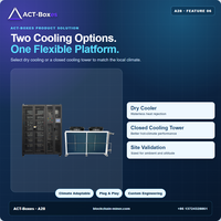 Armoire de refroidissement à eau pour minier Bitcoin ACT Boxes 28 emplacements 154 kW avec disjoncteurs individuels, pompe HMI et système de tuyauterie en acier inoxydable