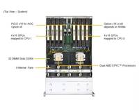 Nouveau serveur Supermicro 2 CPU huit processeurs AMD EPYC A+ SuperServer AS-4124GS-TNR pour le stockage informatique