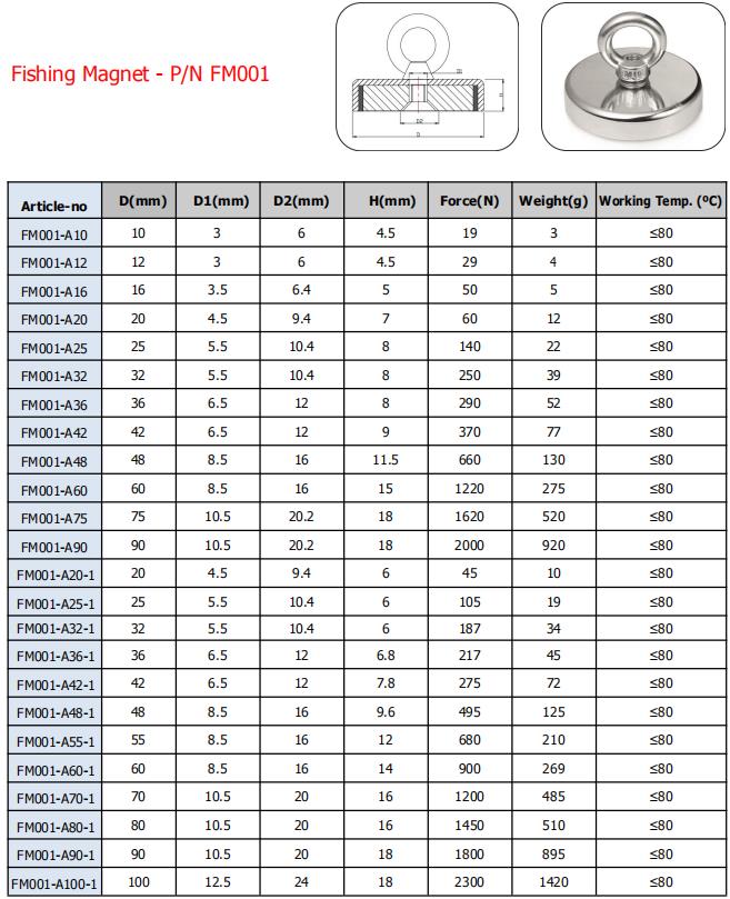 1300lbs Pulling Force Magnet Neodymium Fishing Magnets Pot Magnet with Eyebolt