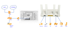 Wseelaser XR4501-X8 x3000 הלהקה כפולה wifi 6 נתב 2.5g/5g ציוד סיב אופטי עם תמיכה ב-voip - Product Image 6