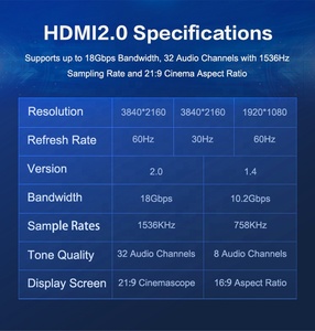 Câble mince super flexible 4K Ultra Slim <span class=keywords><strong>HDMI</strong></span> 2.0V pour ordinateurs portables pour l'utilisation de décodeur DVD <span class=keywords><strong>iPhone</strong></span> - Product Image 6