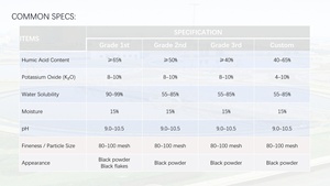 โพแทสเซียมฮิ<span class=keywords><strong>ว</strong></span>เมตออ<span class=keywords><strong>ร</strong></span>์แกนิกบริสุทธิ์สูง K ฮิ<span class=keywords><strong>ว</strong></span>มิกแอซิด ผงละลายน้ำได้ แบบเกล็ด ปรับสภาพดิน บำ<span class=keywords><strong>ร</strong></span>ุงดิน - Product Image 3