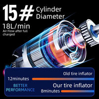 Manomètre numérique multifonction miniature 7,4 V, compresseur d'air portable pour voiture, pompe à gonflage de pneus avec alliage d'aluminium 150 psi