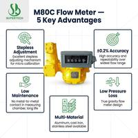 Industrial-grade M80C Liquid Flowmeter with High Cost Performance 0.2% High-precision Fuel Metering Instrument