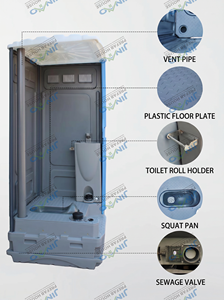Solution <span class=keywords><strong>WC</strong></span> mobile moderne en PEHD pour commande urgente – <span class=keywords><strong>Cabine</strong></span> de toilettes publique portable en plastique pour vente en gros - Product Image 5