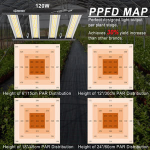 301H EVO 120W, directement de l'usine, meilleur éclairage LED pour la culture, éclairage de croissance à spectre complet - Product Image 3