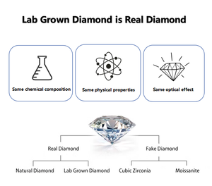 Yinzheng 3.16CT CVD F VS2 3EX IGI ได้รับการรับรองจากห้องปฏิบัติการเพชรที่ปลูกเป็นทรงกลมเพชรที่ปลูกในห้องทดลอง - Product Image 6
