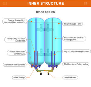 <span class=keywords><strong>Chauffe</strong></span>-<span class=keywords><strong>eau</strong></span> électrique haut de gamme 30-100L à chauffage instantané, LED, thermostat <span class=keywords><strong>plat</strong></span> mince, double réservoir, pour usage domestique/extérieur/voiture - Product Image 4