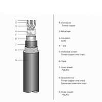Câble d'instrumentation marine isolé XLPE certifié IEC 60092 CCS BV ABS LR pour la construction navale et les applications offshore