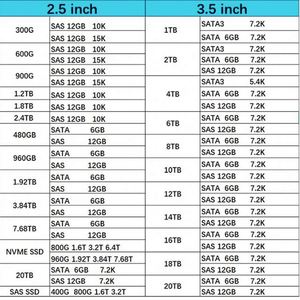01EJ594 01EJ796 01LJ069 1.92TB IBX ฮาร์ดดิสก์แบบโซลิดสเตท (SSD) สำหรับองค์กร รุ่นใหม่ ของแท้ รองรับการอ่านหนัก ขนาด 2.5 นิ้ว แบบ SAS - Product Image 6