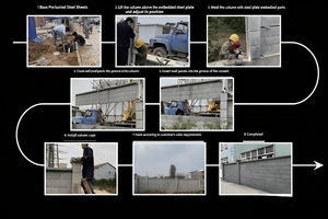 Machine <span class=keywords><strong>pour</strong></span> la fabrication de panneaux de clôtures <span class=keywords><strong>en</strong></span> béton, clôture <span class=keywords><strong>en</strong></span> béton préfabriqué, panneaux de clôture <span class=keywords><strong>en</strong></span> béton préfabriqué de 120 cm - Product Image 4