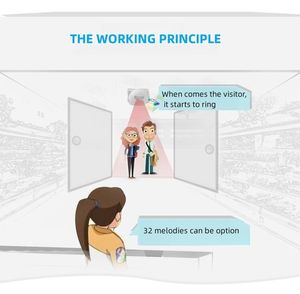 Sonnette sans fil moderne à détecteur de mouvement avec 32 options de mélodies, fonctionne sur piles, portée de détection de 2 à 8 m - Product Image 3