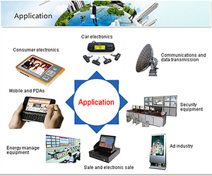 โมดูลแสดงผลอัจฉริยะ LCD หน้าจอรูตาบอดขนาด6.59นิ้วสำหรับโทรศัพท์มือถือ720x1600โฆษณา - Product Image 3