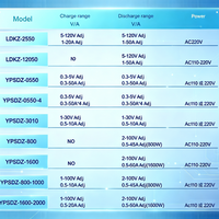 YPSDZ-800-1000 Probador Automático de Descarga de Baterías de Alta Potencia 1000W de Fábrica Oficial para Pruebas de Capacidad y Envejecimiento de Paquetes de Baterías 5-100V