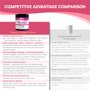 Poudre de collagène <span class=keywords><strong>marin</strong></span> hydrolysé biologique personnalisée, best-seller, qualité alimentaire, produits de beauté pour la peau, les ongles et les articulations - Product Image 6