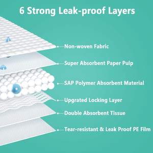 מותאם אישית ניחוח לימון ריח pidדל גור חיית מחמד אימון חיית מחמד אימון פחם - Product Image 5