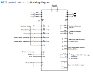 Variateur de fréquence AC triphasé Taili S20 220V/380V 0,75-2,2KW DC-AC 60Hz/50Hz IP20 pour pompes - Product Image 6