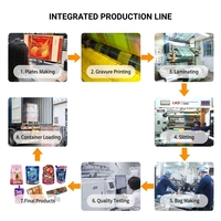 Pochettes pour oreillers imprimées sur mesure avec joint arrière laminé |   Emballage alimentaire pour pop-corn/croustilles Haiye Packaging