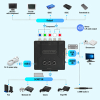 Convertisseur VGA vers YPBPR RGBS Bitfunx, SCART vers YPBPR YCBCR pour consoles de jeux rétro PS2 Nintendo 64 PS1 Dreamcast