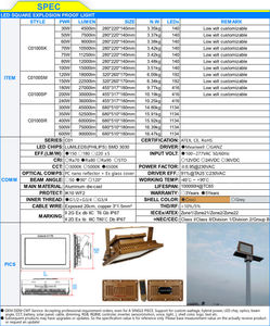 Projecteur LED antidéflagrant 200W 150Lm/W, 30000Lm, pour station-service, mine, usine, garage, conforme aux normes ATEX et IECEx - Product Image 2