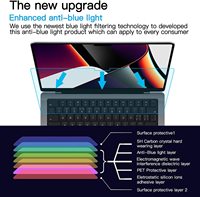Film de protection d'écran anti-rayonnement anti-lumière bleue 2023 Offre Spéciale pour Apple Macbook Pro 14.2 "et 16.2" 2021 M1