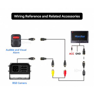 <span class=keywords><strong>Caméra</strong></span> de recul AI BSD pour semi-remorque, assistance au stationnement avec vision nocturne infrarouge 1080P AHD CVBS et étanchéité IP68 - Product Image 5