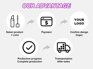 Bảng Màu Hình Trái Tim OEM Chất Lượng Cao Bảng Màu Highlight Phấn Má Hồng Mặt - Product Image 3