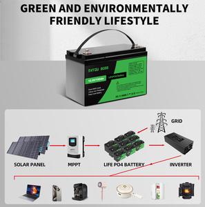 DATOUBOSS Magazzino Locale USA Batterie a Ciclo Profondo 12V 100AH Pacco Batterie agli Ioni di Litio per Accumulo di Energia Camper Batteria Solare al Litio con BMS - Product Image 3