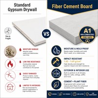 Panneau de construction en fibrociment haute densité 1,45-1,69 G/cm³ 1220x2440mm, classe A1, ignifuge et imperméable, pour murs, sols et plafonds