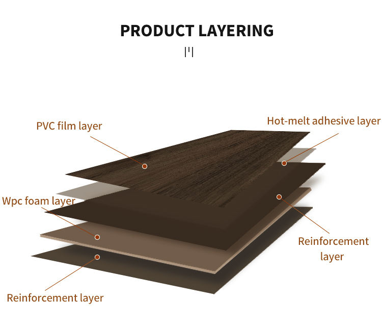 Textured Eco Friendly Wall Hanging Reference: Office Plastic Wall Paneling Design Flame Retardant Wood Wpc Wall