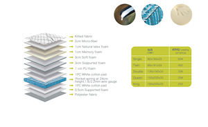 Colchón de espuma de látex Natural para bebé, cama de agua de tamaño King, espuma viscoelástica, muebles para el hogar, muelles de bolsillo, superventas - Product Image 6