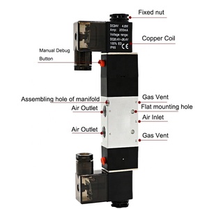Двухпозиционный Пневматический электромагнитный клапан с закрытым центром - Product Image 2