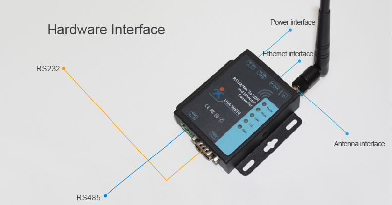 USR-W610 RS485/RS232 support Port Modbus TCP/RTU Industrial WiFi Serial to Ether