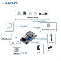 KCONBOT MRC5000 Universal Laser SLAM Navegación IP65 Protección Autónoma Inteligente AGV Robot Controlador con AMR Kit Software