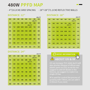 120W 240W 480W屋内LEDフルスペクトル量子成長ライトパネル100w 200w 300w調光可能 - Product Image 6