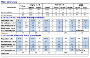 Мотор-редуктор постоянного тока с высоким крутящим моментом, электродвигатель, новый мотор-редуктор для бытовой техники - Product Image 4