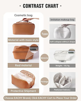 Trousse de Toilette Portable Imperméable à Ouverture Plate, Organisateur de Maquillage avec Séparateur et Poignée