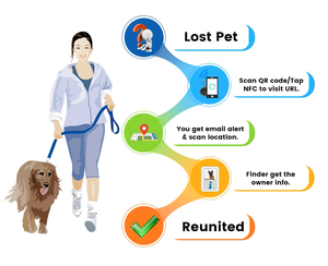 Étiquette RFID pour animaux de compagnie personnalisée avec logo/code QR, profil numérique pour chien et chat, étiquette d'identification en silicone NFC NTAG213 - Product Image 6