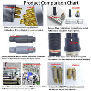 Bexkom ขั้วต่อวงกลมทางการแพทย์ขายกับ redels PYG PTG PBG pjg PFG <span class=keywords><strong>PNG</strong></span> PSG PAH pkh - Product Image 5