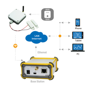 Capteurs de porte d'alarme sans fil, passerelle iot pour enregistreur de données de ferme intelligente avec déclencheur sans fil - Product Image 3