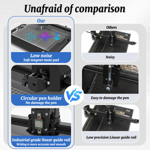 A4 Desktop XY-plotterkit, geüpgradede schrijf- en tekenrobot met softwarebesturing, ideaal voor STEM-educatie en hobbyisten - Product Image 4