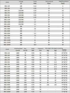 Alta Pressão Ventilador Centrífugo Pond Industrial Turbina De Vácuo De Alta Velocidade para Peixes Spa ar Anel Blower 2hp - Product Image 3