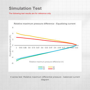 HeltecEnergy 4S 6A Aktiver Balancer Batterietester mit 5A Stromenergie-Transferausgleicher und Spannungsanzeige - Product Image 6