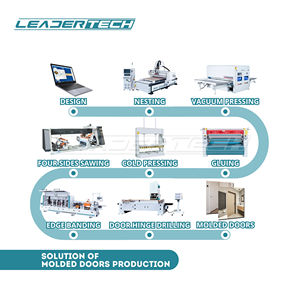 Línea de Producción de Puertas Moldeadas, Automatizada, para Paneles de Puertas de MDF, Formación al Vacío, Fresado CNC, Perforación de Cerraduras y Bisagras, Encolado de Cantos - Product Image 1