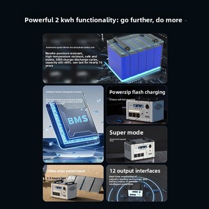 Generador Solar Compacto para Viajes en Autocaravana, Ligero, Carga Rápida, Tomas de Corriente Alterna, Estación de Energía Portátil, Factor de Forma que Ahorra Espacio - Product Image 5