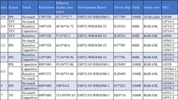 ESP32 ESP32-S3 LVGL 1.9 "2.4" 2.8 "3.2" 3.5 "4.3" 5 "7" carte de développement WIFI et écran tactile intelligent Module LCD IOT MCU