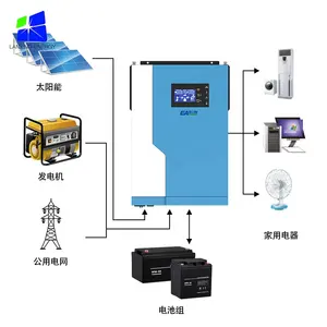 Omvormer Off Grid Solar Inverter Mppt 3.5kw 5kw Inverter Voeding