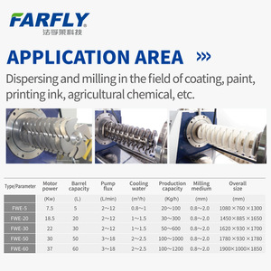 เครื่องบดทรายแนวนอน FWE อายุการใช้งานยาวนาน พร้อมบริการหลังการขายที่ดีเยี่ยม - Product Image 5