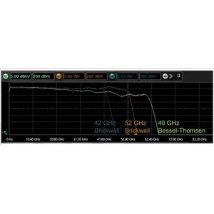 Keysight MX0030A InfiniMax 4 RCRC Testeur de laboratoire Amplificateur de sonde, 42 GHz, résistance d'entrée DC 100 Kohm - Product Image 6