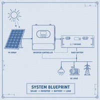 Système d'alimentation hors réseau personnalisé 1-200 kW, batterie solaire LiFePO4, solution complète, conception ODM pour votre marque, directement de l'usine